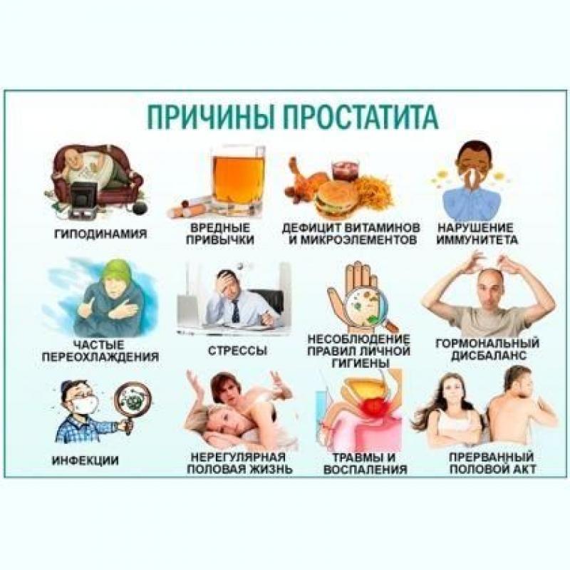 Фото 2. Урологический массаж в Киеве: профилактика и лечение простатита