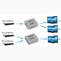 HDMI коммутатор/сплиттер
