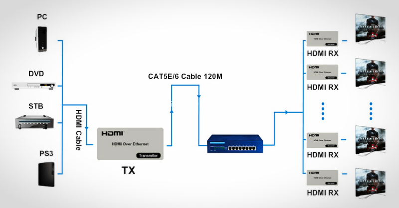 Фото 3. Удлинитель KVM HDMI / USB по витой паре