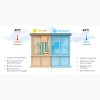 Засклення Типових Будинків Двері/Вікна/Балкон/Лоджія/Фасад