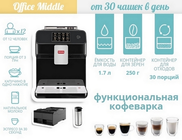 Аренда автоматических кофеварок бесплатно в Киеве