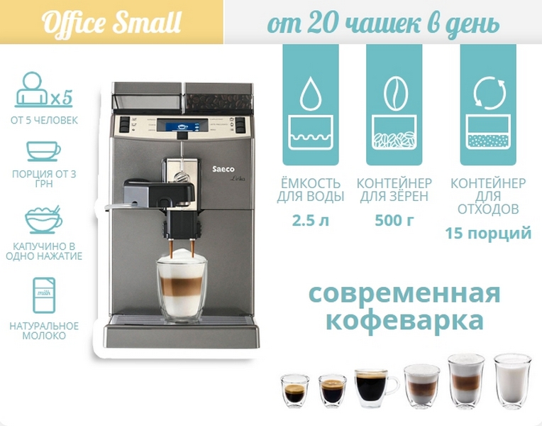 Фото 3. Аренда автоматических кофеварок бесплатно в Киеве
