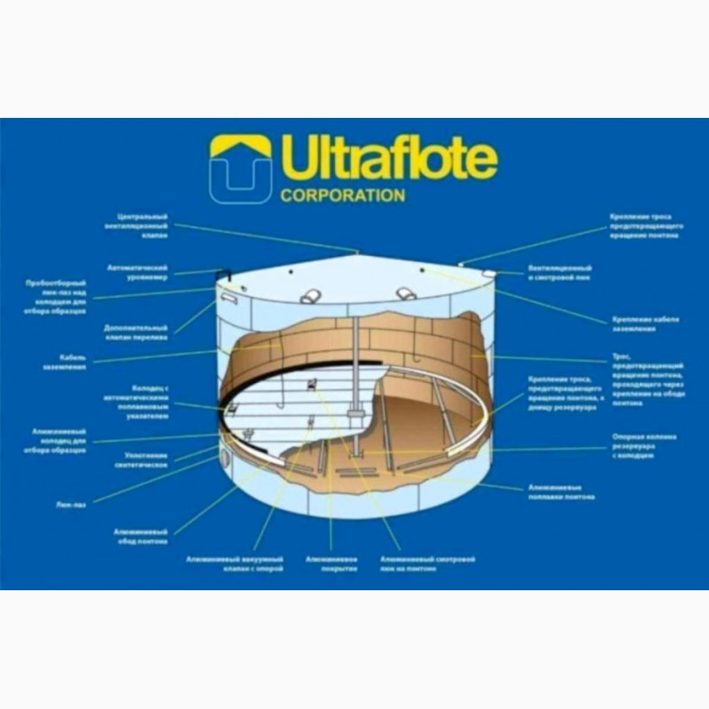 Фото 9. Понтоны для резервуаров с нефтепродуктами, Установка понтонов Ultraflote Corp. (США)