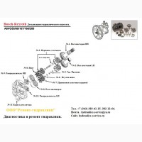 Гидронасос a8vo200 ремонт испытания на стенде