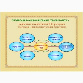 Обучение Трансцендентальной медитации эффективно