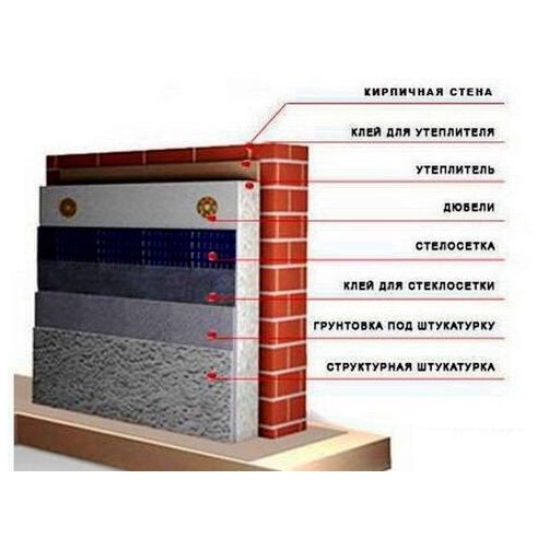 Фото 4. Продам фасадную систему для утепления «мокрым способом» (штукатурный фасад)