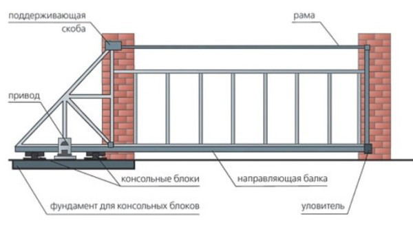Фото 3. Производства и установка откатных ворот Запорожья
