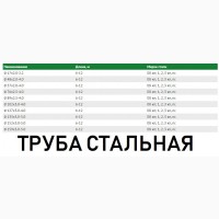 ПРОДАМ: Круглые стальные электросварные трубы от ПРОИЗВОДИТЕЛЯ